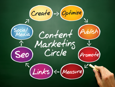 Content-Marketing-Strategy