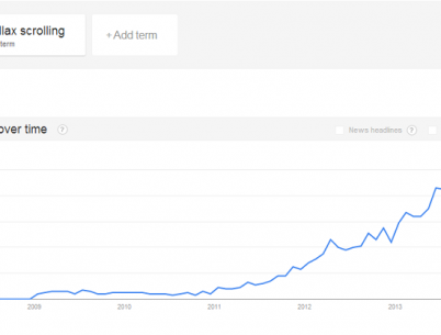 Parallax Scrolling Data