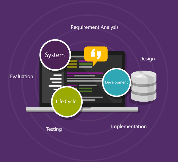 SDLC - Process