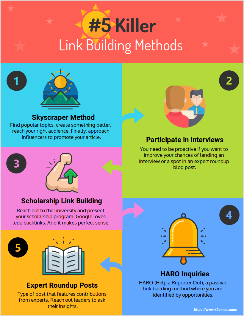 link-building-infographics