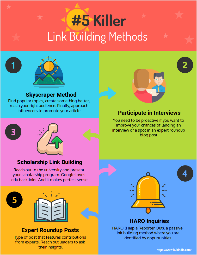 Which Is The Premier Buying Back Links Service?
 thumbnail