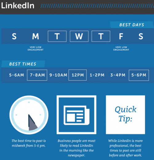 time-to-post-on-linkedin