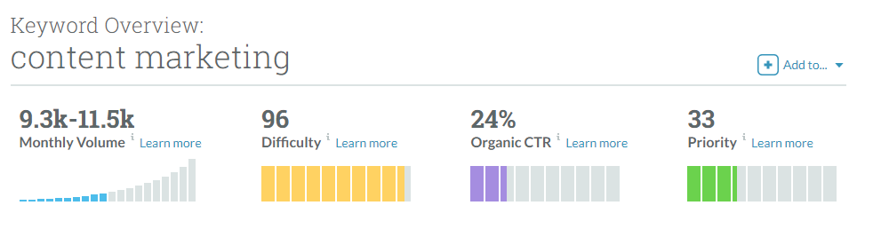 keyword-overview