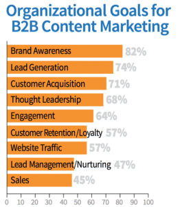 statistics-b2b-content-marketing