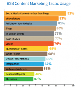 b2b-content-marketing