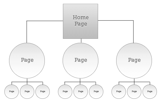 website-structure